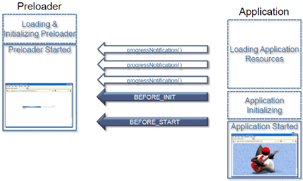 Description of Figure 13-1 follows